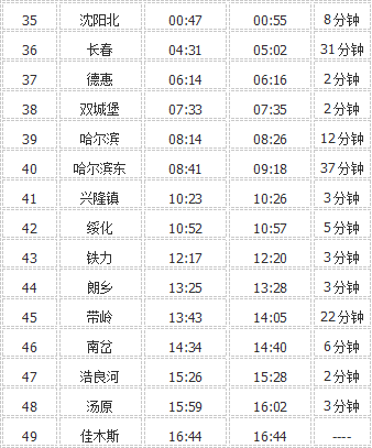 上下滑动查看更多根据2022年"1·10"新图安排,温州—牡丹江k554/1 k