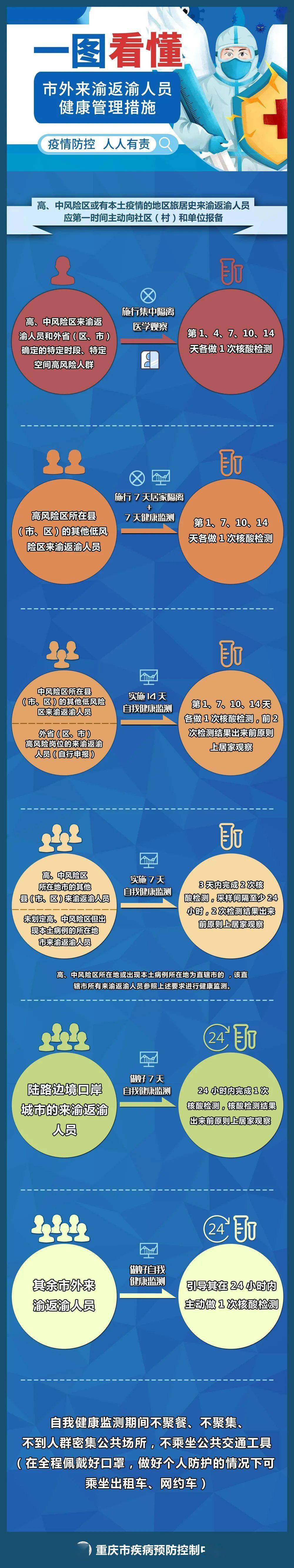 隔离|重庆疾控：有这些情况来渝返渝的人员，请主动做1次核酸检测