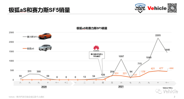 「新开传奇私服」从Huawei inside 的极狐aS Hi版和SF5到华为发布的小康