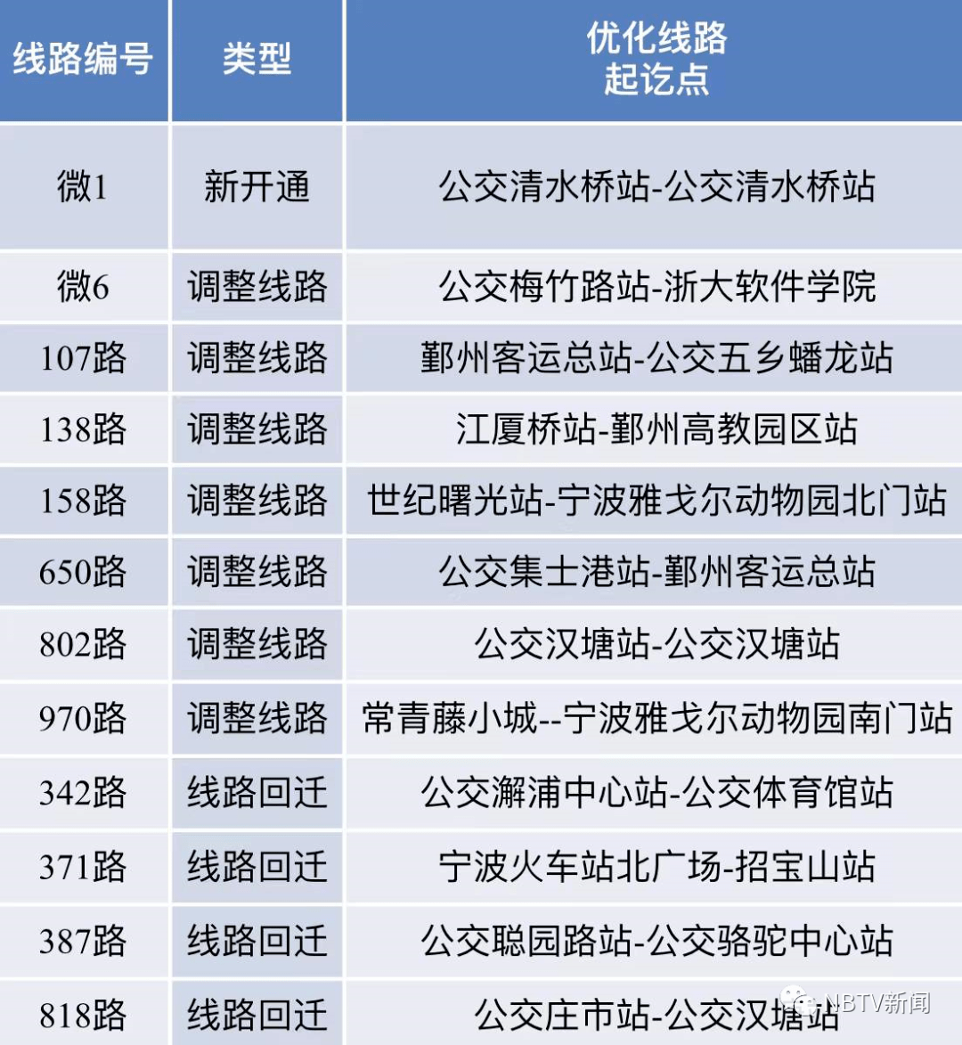 剛剛寧波軌道交通5號線一期正式開通運營這份乘車攻略收好了