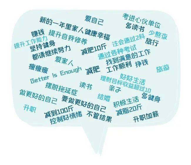 2021年立的flag都达成了吗