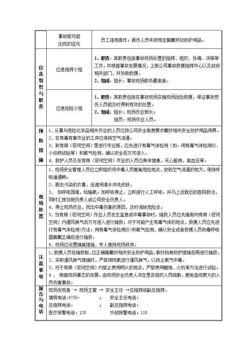 各行業應急處置卡彙編.docx_搶險_人員_事故