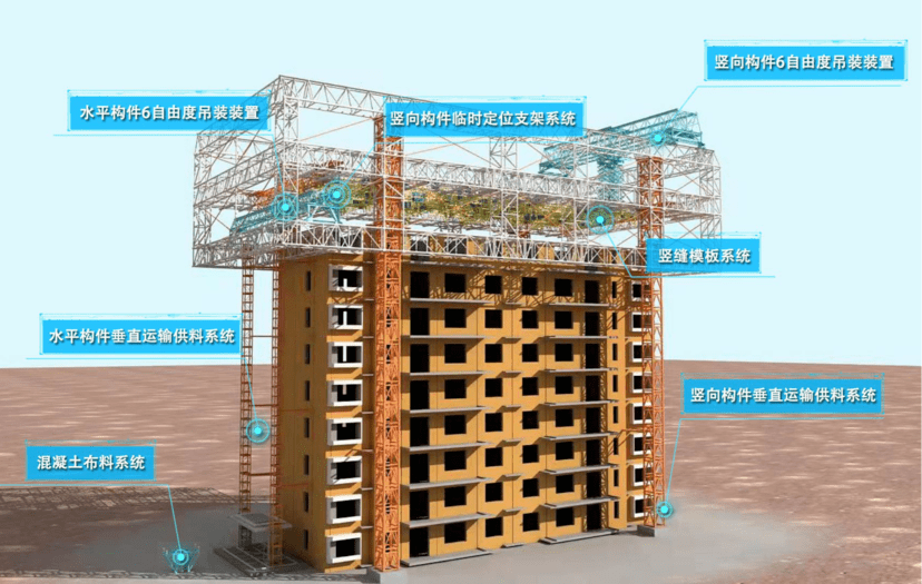 中建七局自主研发的"空中自动化造楼机"火热出炉啦_施工_构件_功能