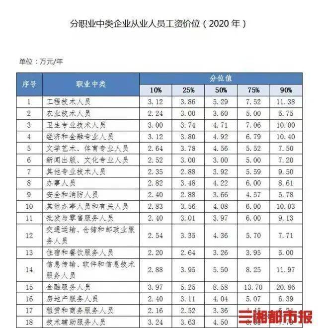 级别工资和岗位工资有什么区别 48f35a96342f4e858e5a1b8ca287bccb.jpeg