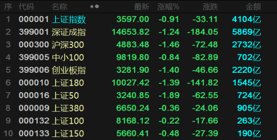 沪指失守3600，宁王茅王相遇杀跌区，年末行情何去何从？