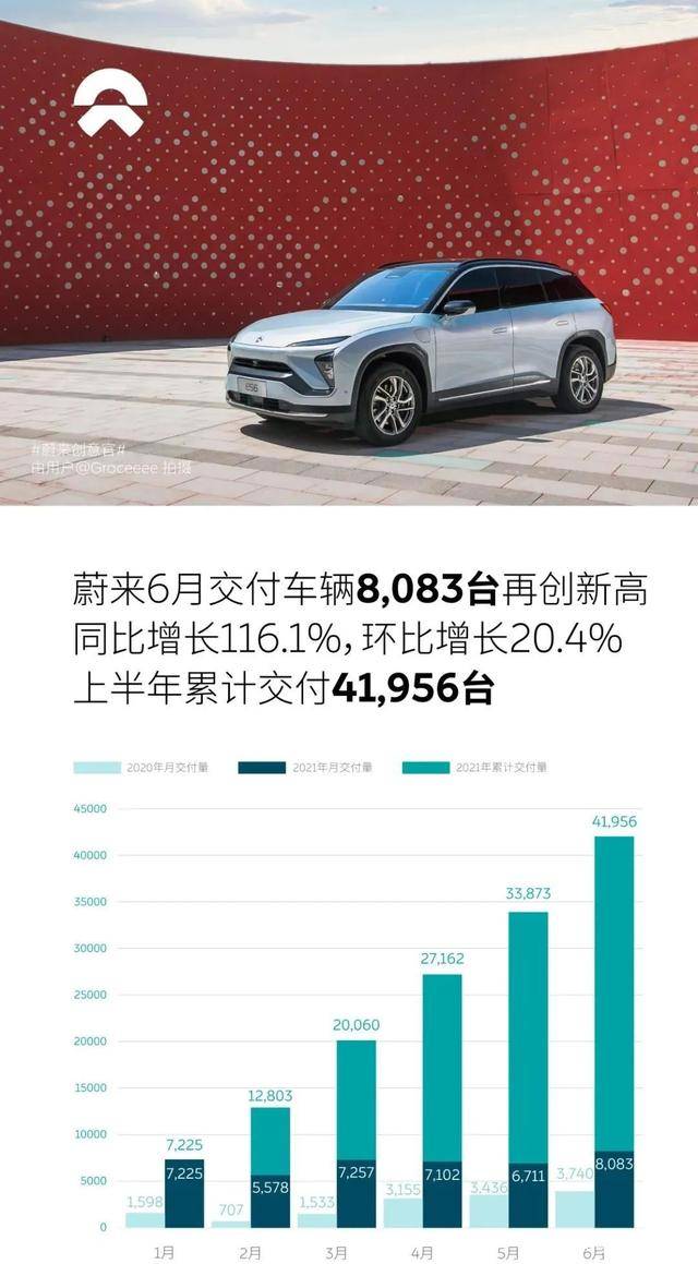 2021上半年新势力概况：“蔚小理”再领跑 哪吒、零跑持续走高_搜狐汽车_搜狐网