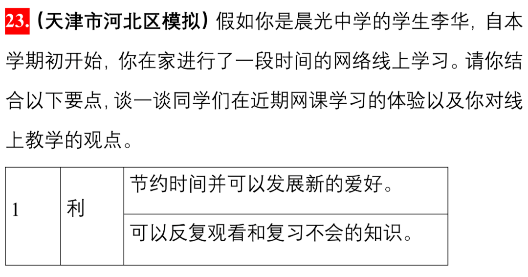 生活|2021中考英语作文押题7大热点专题+各地模拟真题汇总