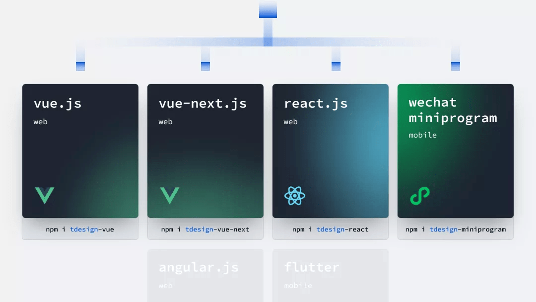 支持多個端和主流技術棧,桌面端 vue2 已發佈 beta 版本,桌面端 vue3