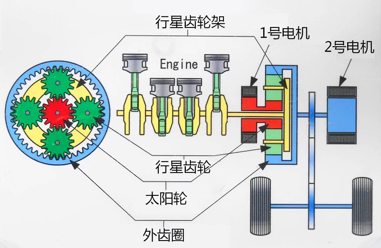 丰田ths混动系统解析这样的混动系统为何能引领世界潮流