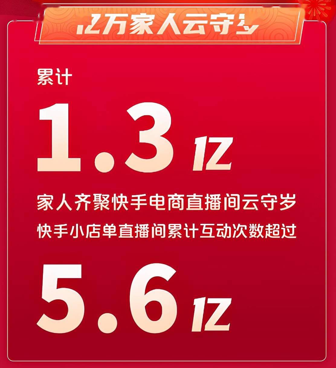 數據顯示,2021快手年貨節觀看時長達5.