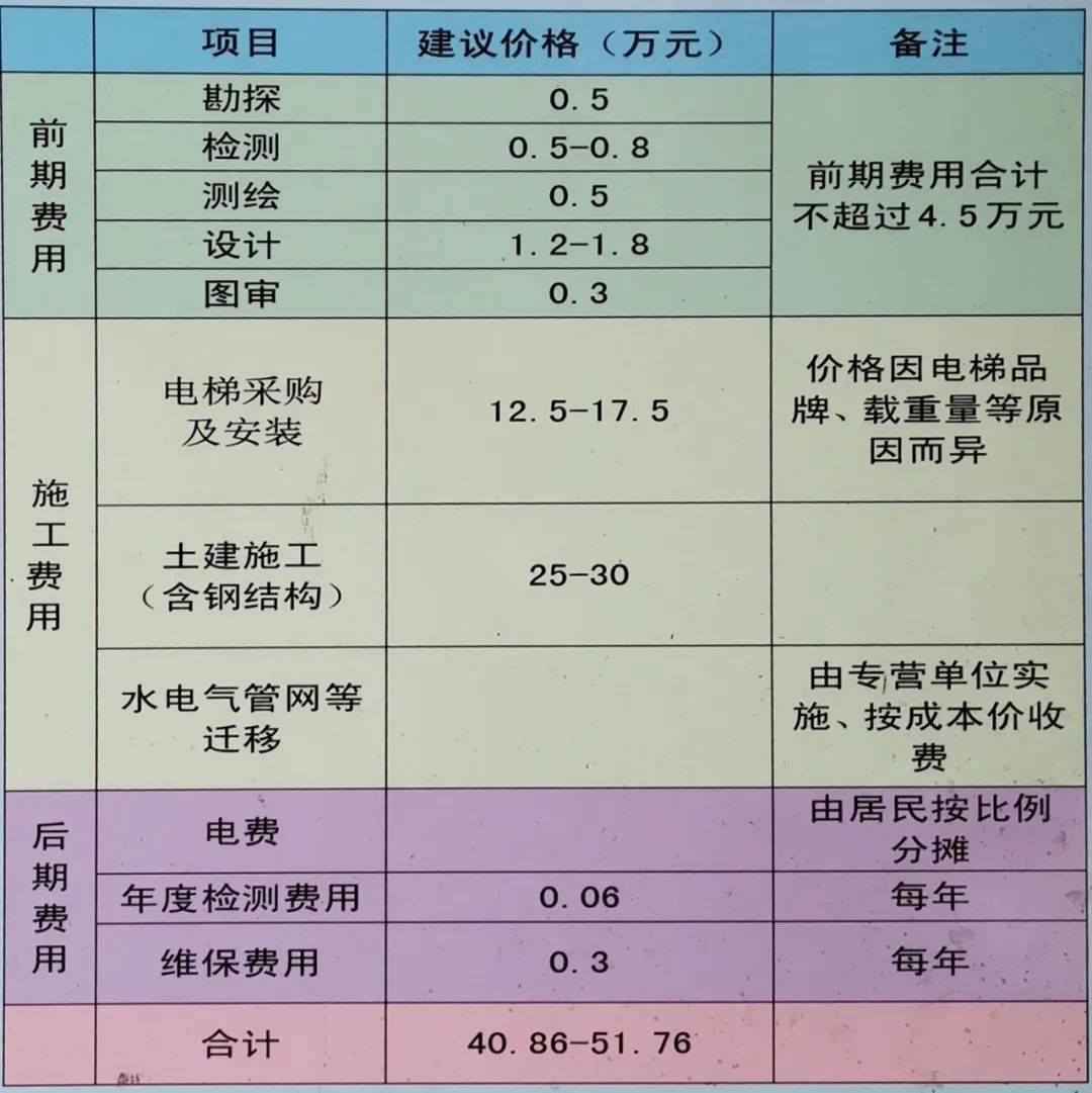 网站维护费用大概是多少？  第1张