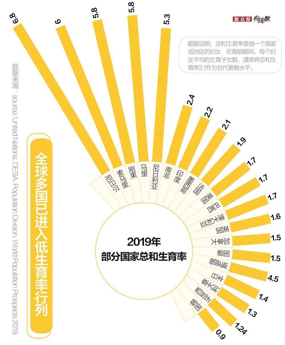 年韩国人口普查韩国人口数量多少 自媒体热点
