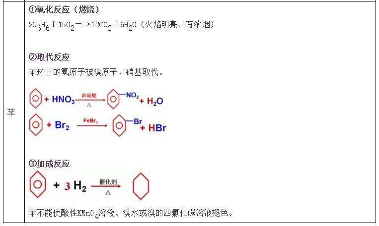 导电|高中化学常考知识点大汇总，学霸必备复习手册