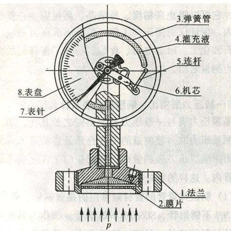 微小压强计结构图片