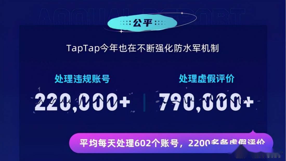 产品|曾是小圈子的TapTap 今年“卖了”5亿份游戏