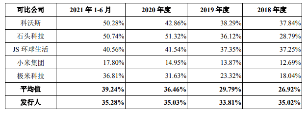 海康威视|智能家居战场又添一员，海康威视分拆萤石网络上市，半年营收20亿 | IPO见闻
