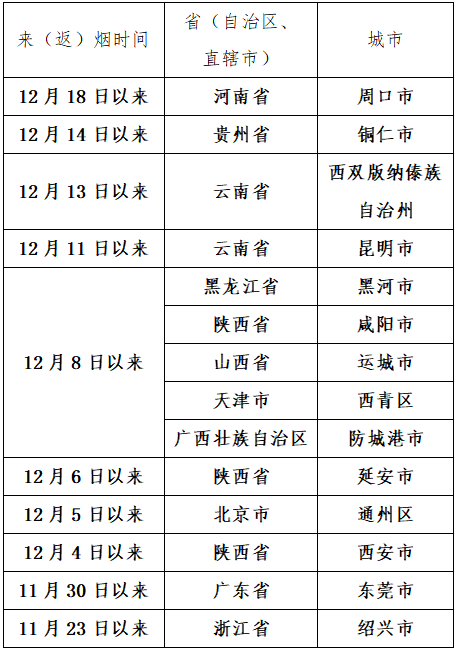 所在|刚刚！烟台疾控发布最新提醒