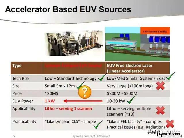 清北毕业生去哪里了？他发明了美国2000瓦euv光刻机光源核心技术