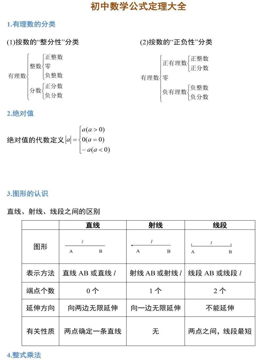 相关|初中数学 | 19张图掌握初中数学三年全部公式定理，考试做题再也不愁！