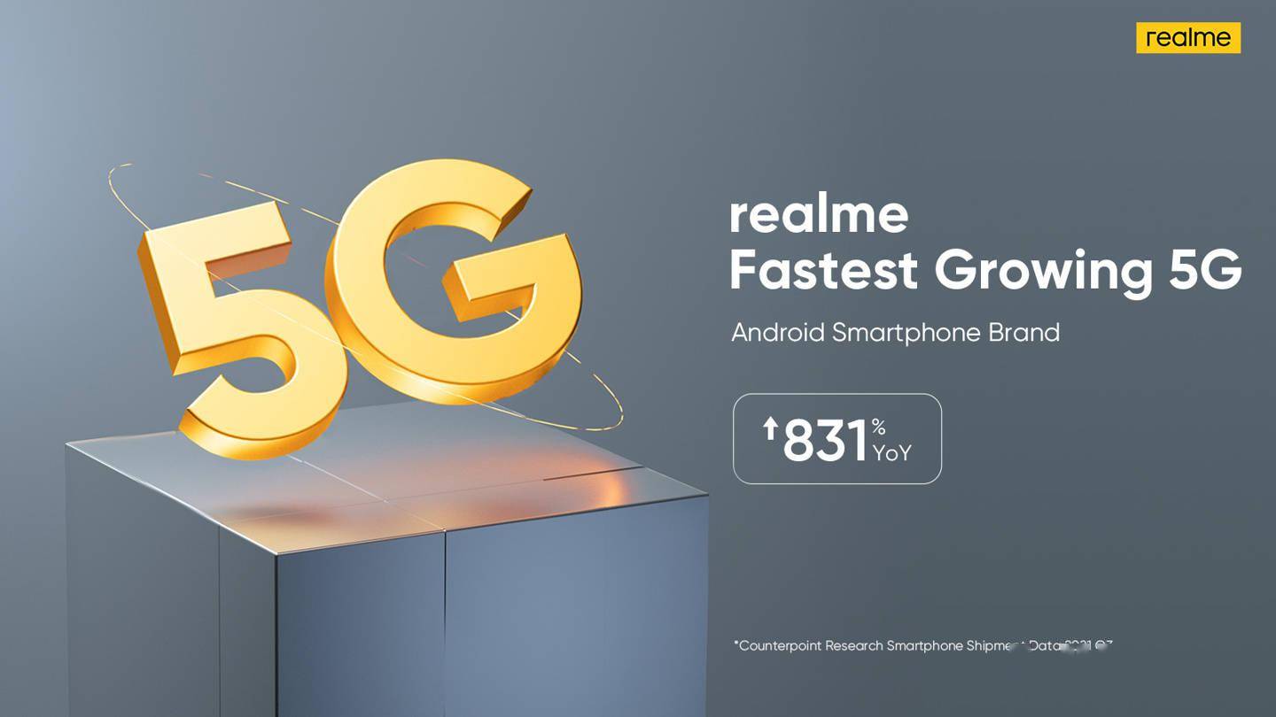 realme|Counterpoint：realme 成为第三季度增长最快的 5G 智能手机品牌