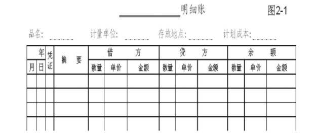 采用数量金额式的明细账有哪些?