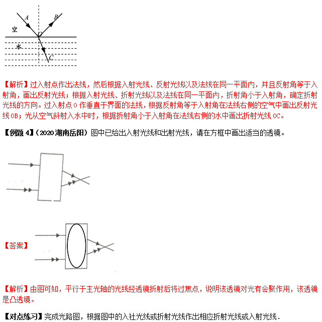 识别|中考物理做图类问题知识点、例题解析及对点练习（含答案）