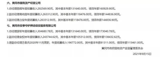 黄冈市直属国有企业负责人2020年度薪酬披露信息公示