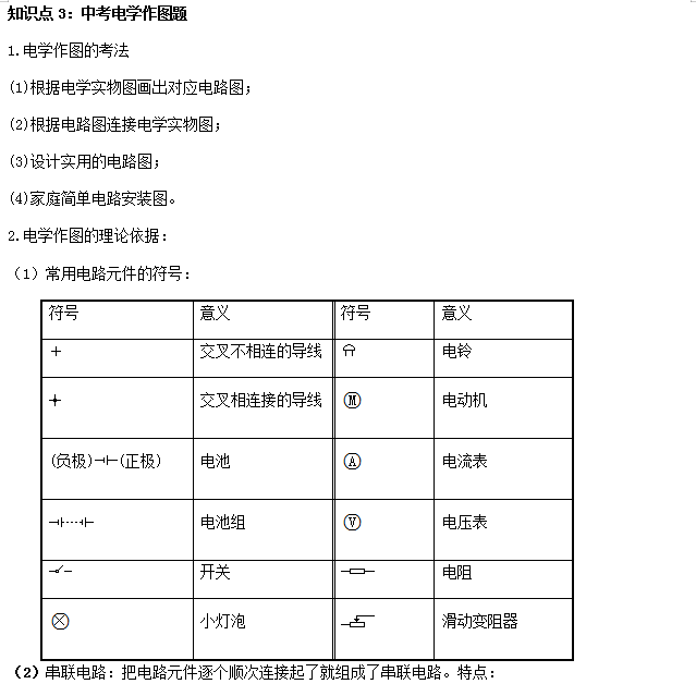 识别|中考物理做图类问题知识点、例题解析及对点练习（含答案）