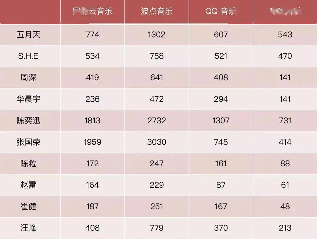 穿越|解锁听歌新姿势，这款音乐播放神器值得一试？