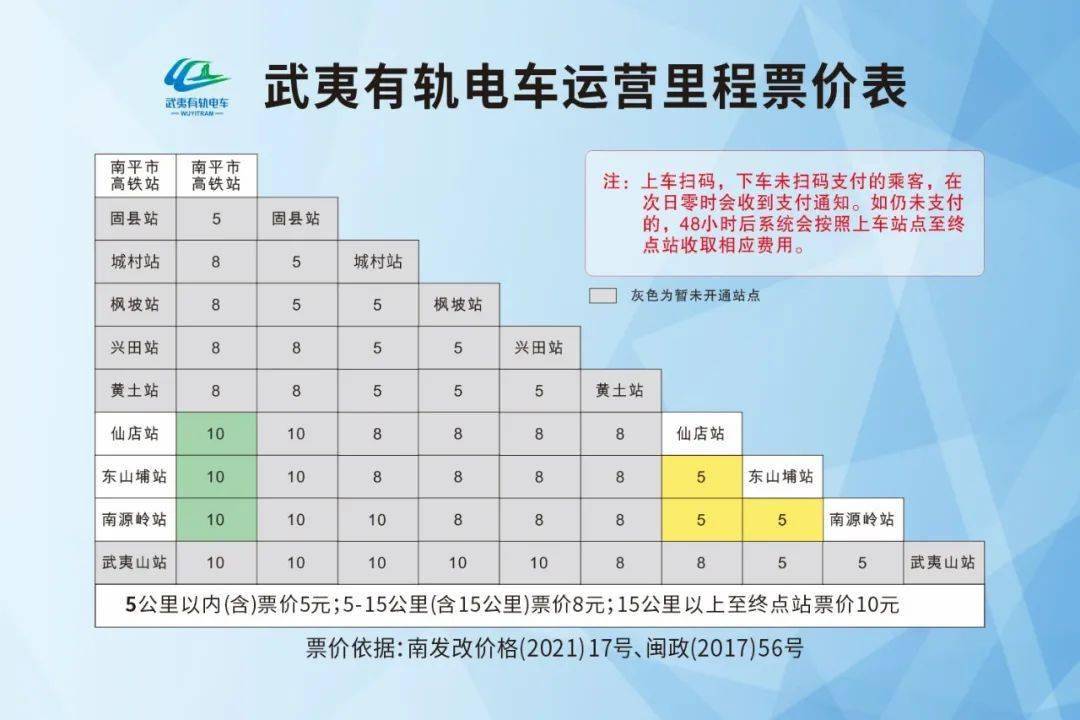 好消息福建首条轻轨元旦通车运营票价是
