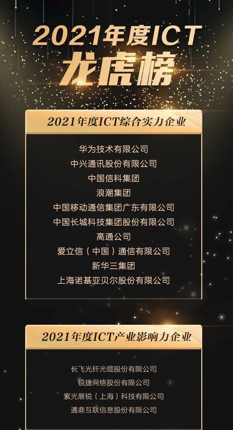 通信|揭榜论英雄！2021年度ICT龙虎榜正式发榜