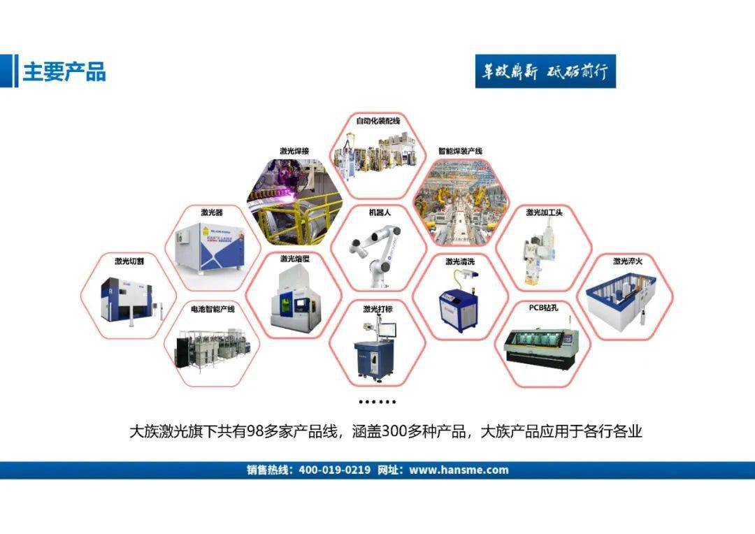 馮建國：聚焦精益生產，鈑金&下料車間的柔性制造技術分析 科技 第3張