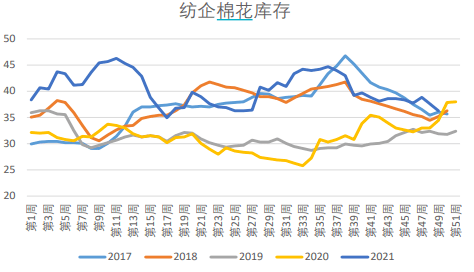 國內期貨_需求_產量