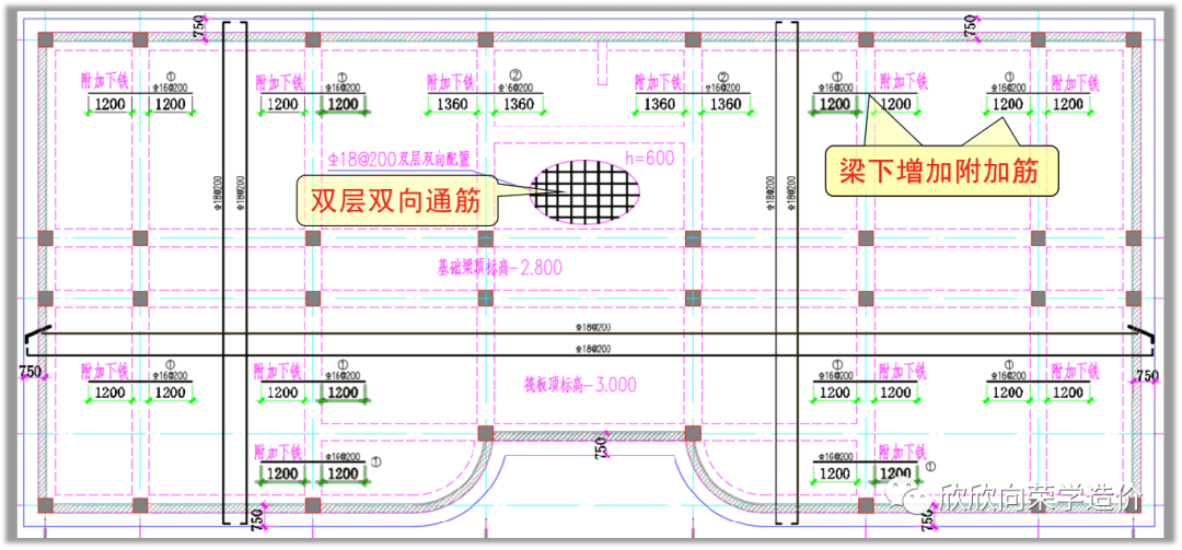 梁板式筏板基础标注方式