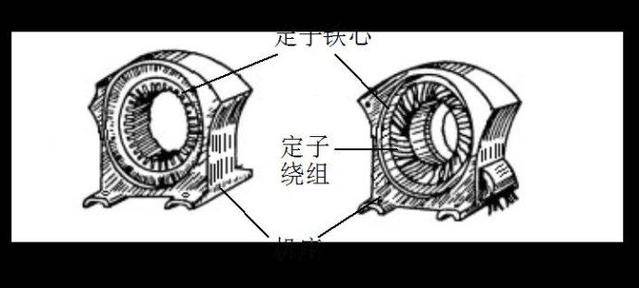 三相異步電動機結構示意圖