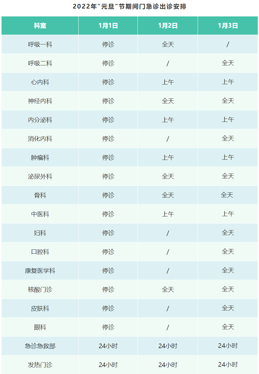 急诊|温馨提示！部分市属医院元旦门诊时间看这里