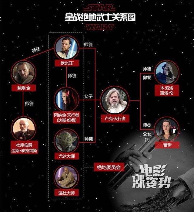 《星球大战》中的 绝地武士关系图_尤达_原力_纳金