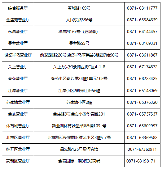 雲南崑崙燃氣昆明分公司營業廳地址和電話