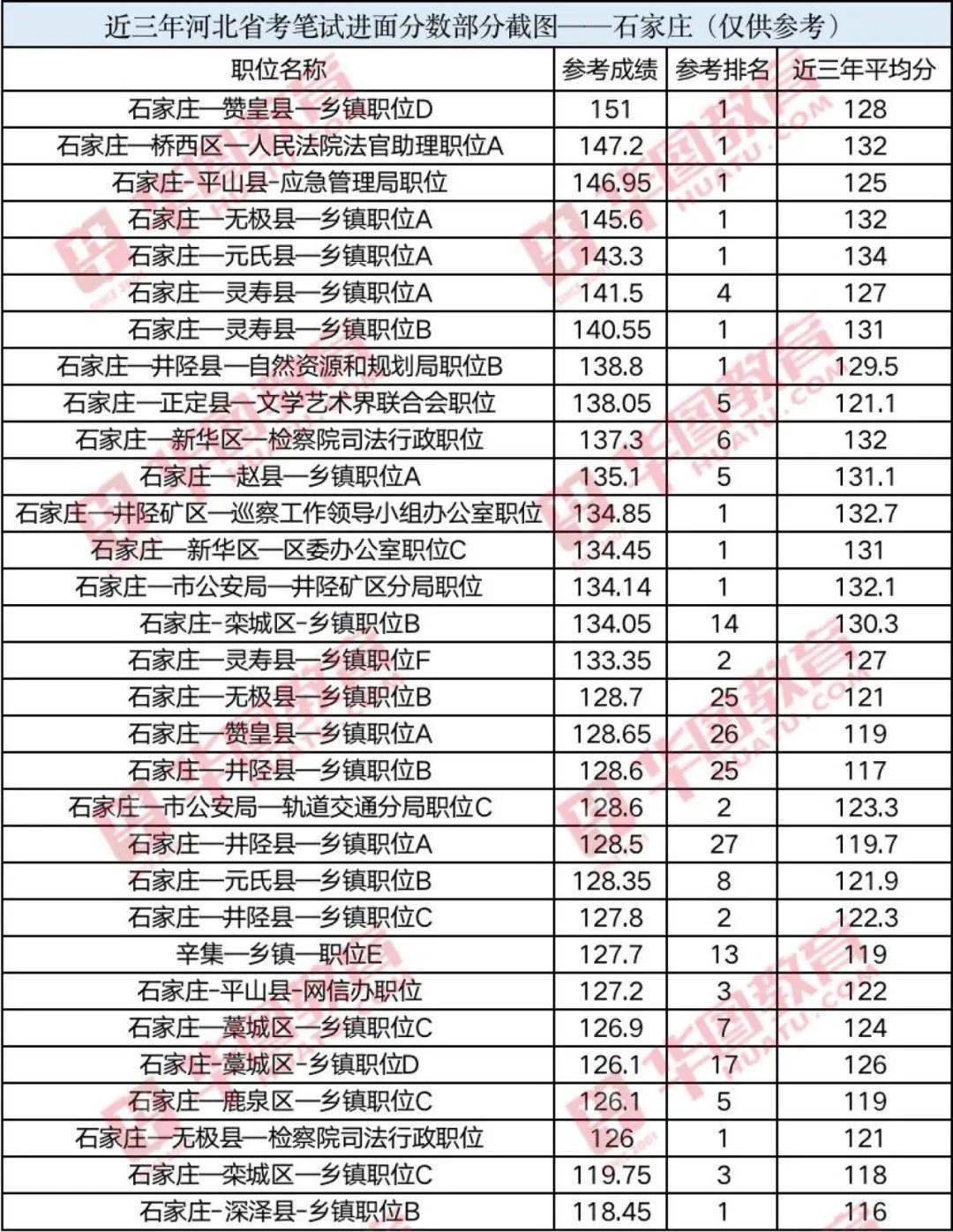 速！广东省考报名人数达4W+！最高竞争比126:1！_考试_岗位_考生