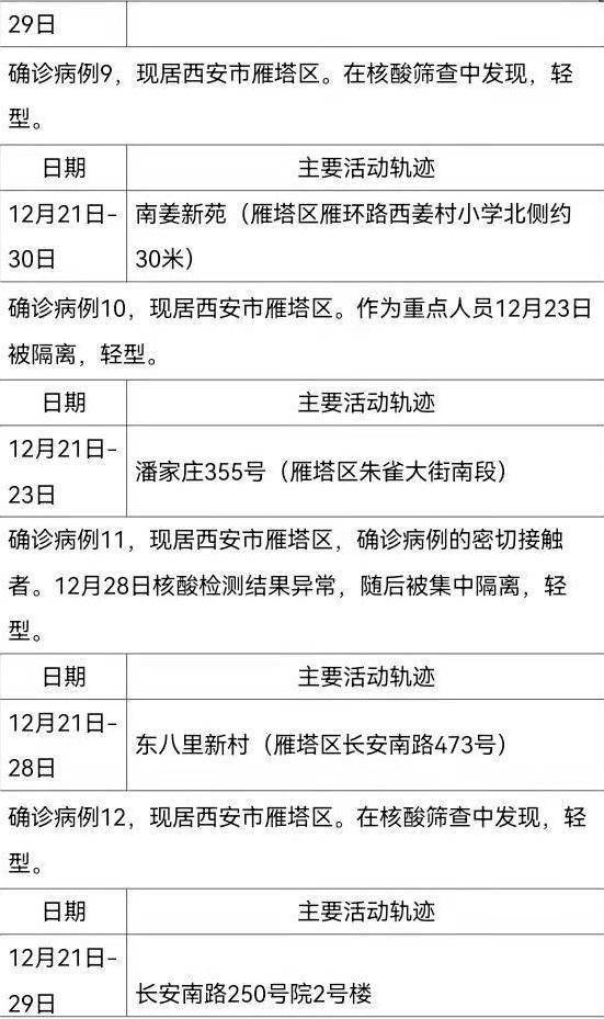 31省份新增确诊22例-辽宁大连发布新增9例本土确诊轨迹