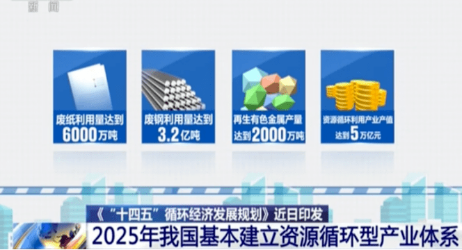 聚享游2021年十大盘点：破防了！中国再生资源行业十大新闻和政策(图13)