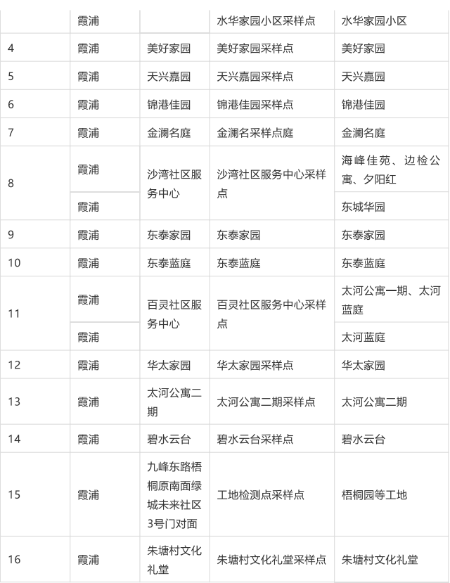 地点|浙江宁波北仑区组织开展大规模核酸检测