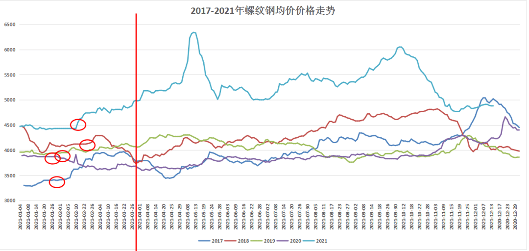 必读:2022年1季度钢价走势分析预测_价格_制造业_市场