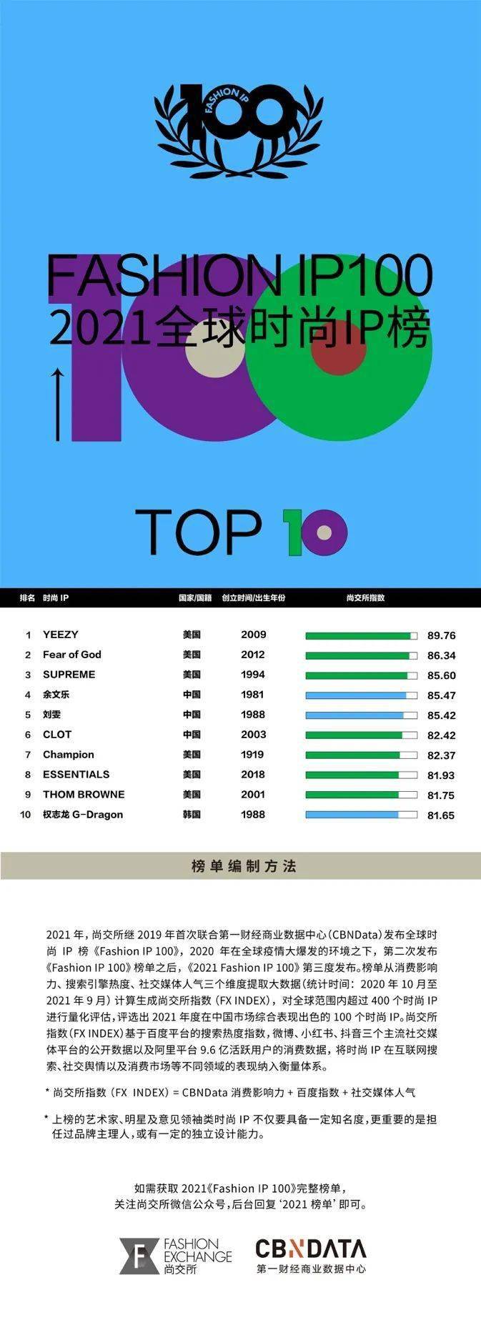 品牌 圈里有话说 | 新年伴随着一些大胆时髦时尚大片一起来啦