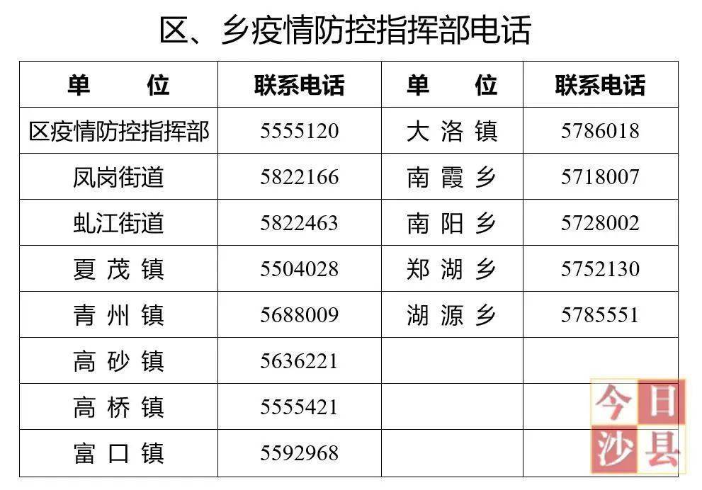 紧急封闭管理