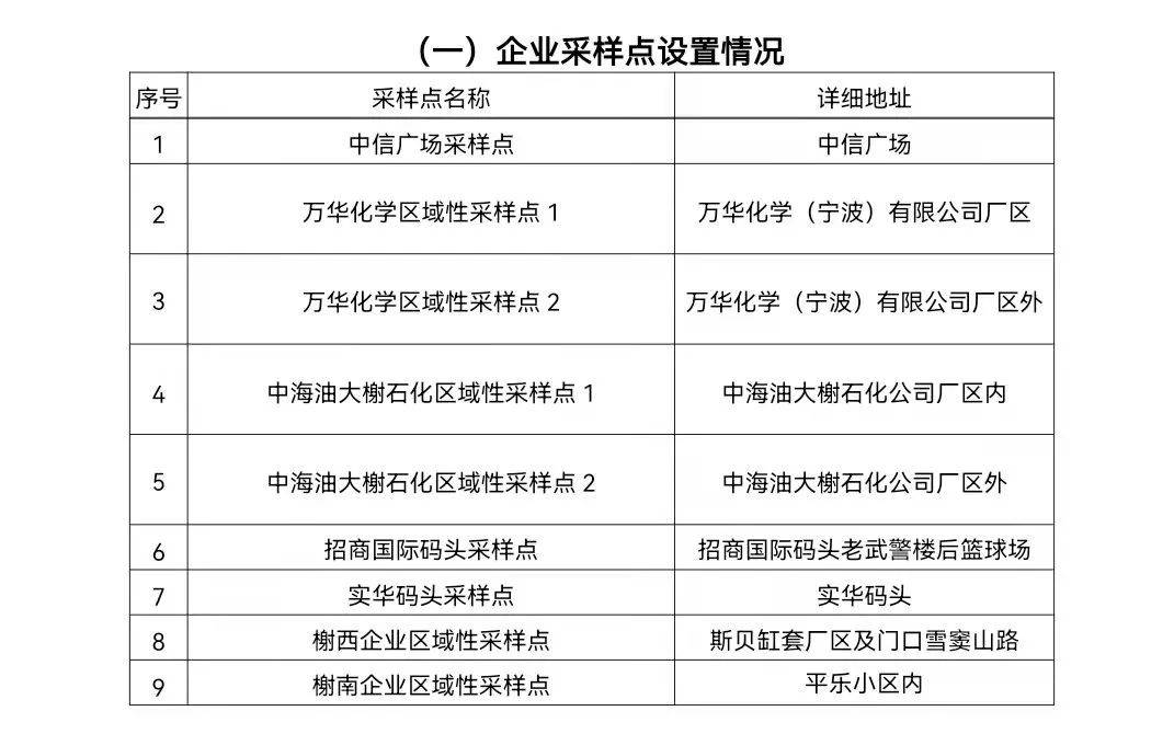 检测|停航、停运、停诊，宁波新增7例！广东疾控提醒