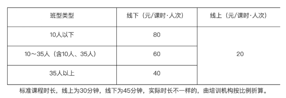 标准|刚上线3天，紧急下架！