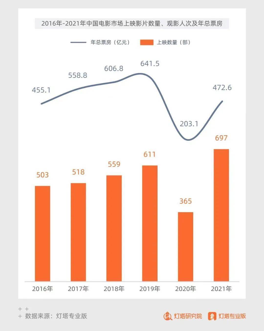 用户|情感、主题、演员，谁在决策用户观影？