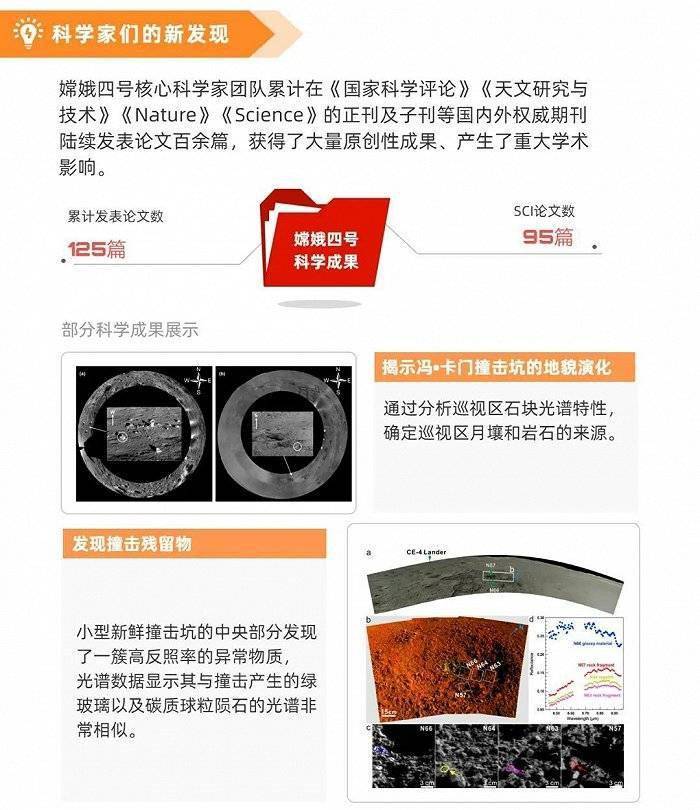 标题|数说 | 嫦娥四号三周年