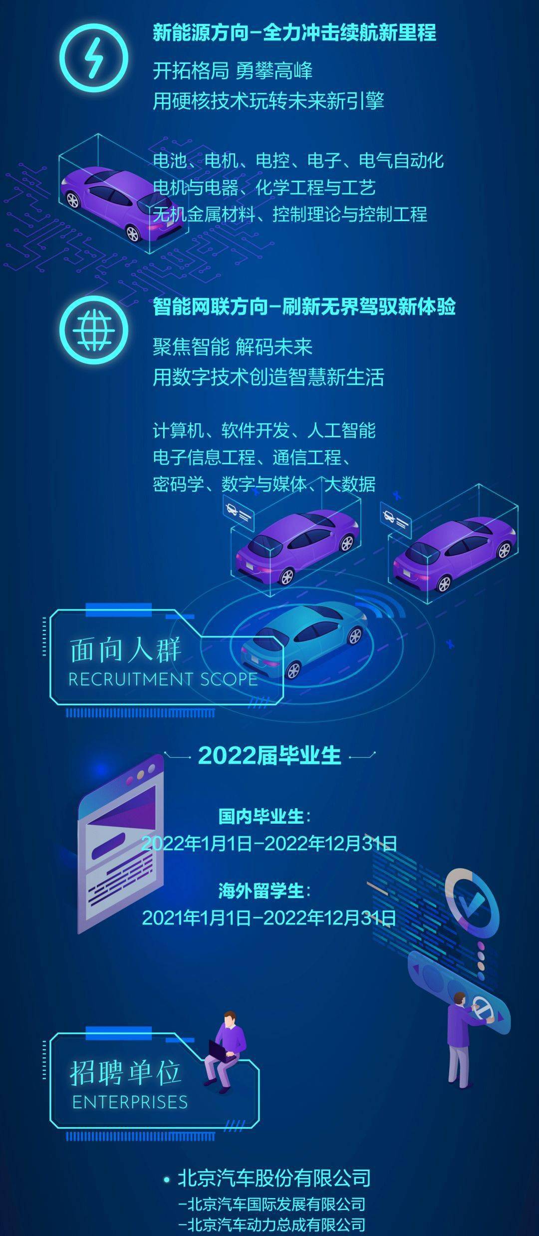 北汽校园招聘_北汽校园招聘海报矢量图免费下载 psd格式 编号18020364 千图网(2)